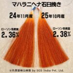 マハラニヘナ石臼挽き比較